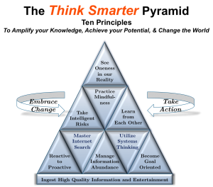 Think Smarter Pyramid